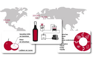 Cabernet Sauvignon Wijngids over de hele wereld in 2023